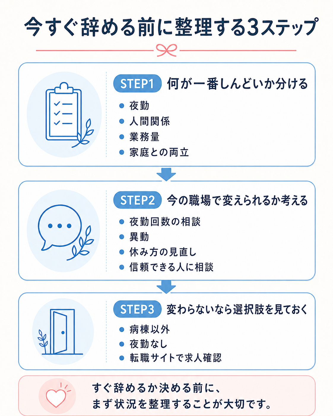 看護師が退職前に今のつらさ・相談先・次の働き方を整理する3ステップ
