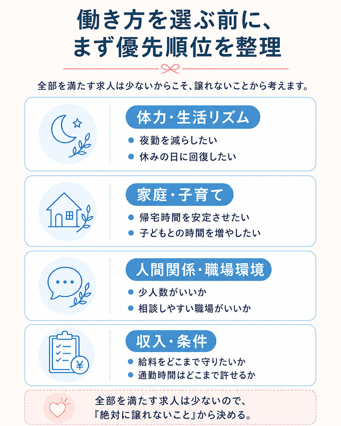 看護師が働き方を選ぶ前に優先順位を整理するシート