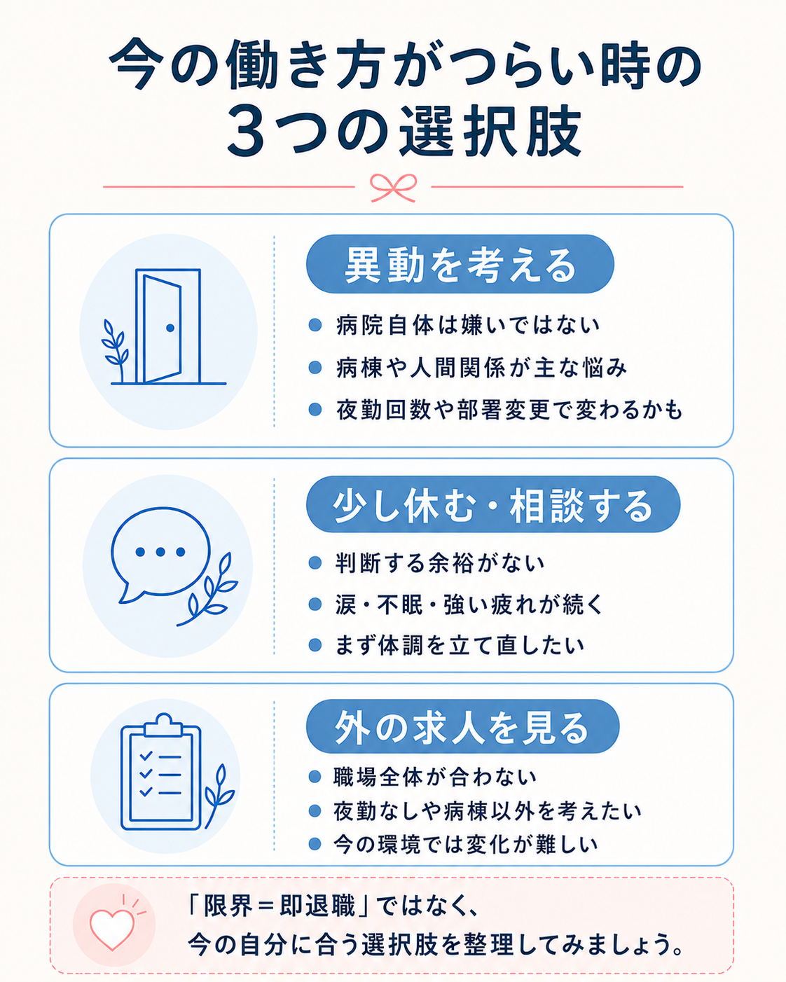 今の働き方が限界な看護師が転職・異動・休職の3つの選択肢を整理する図解