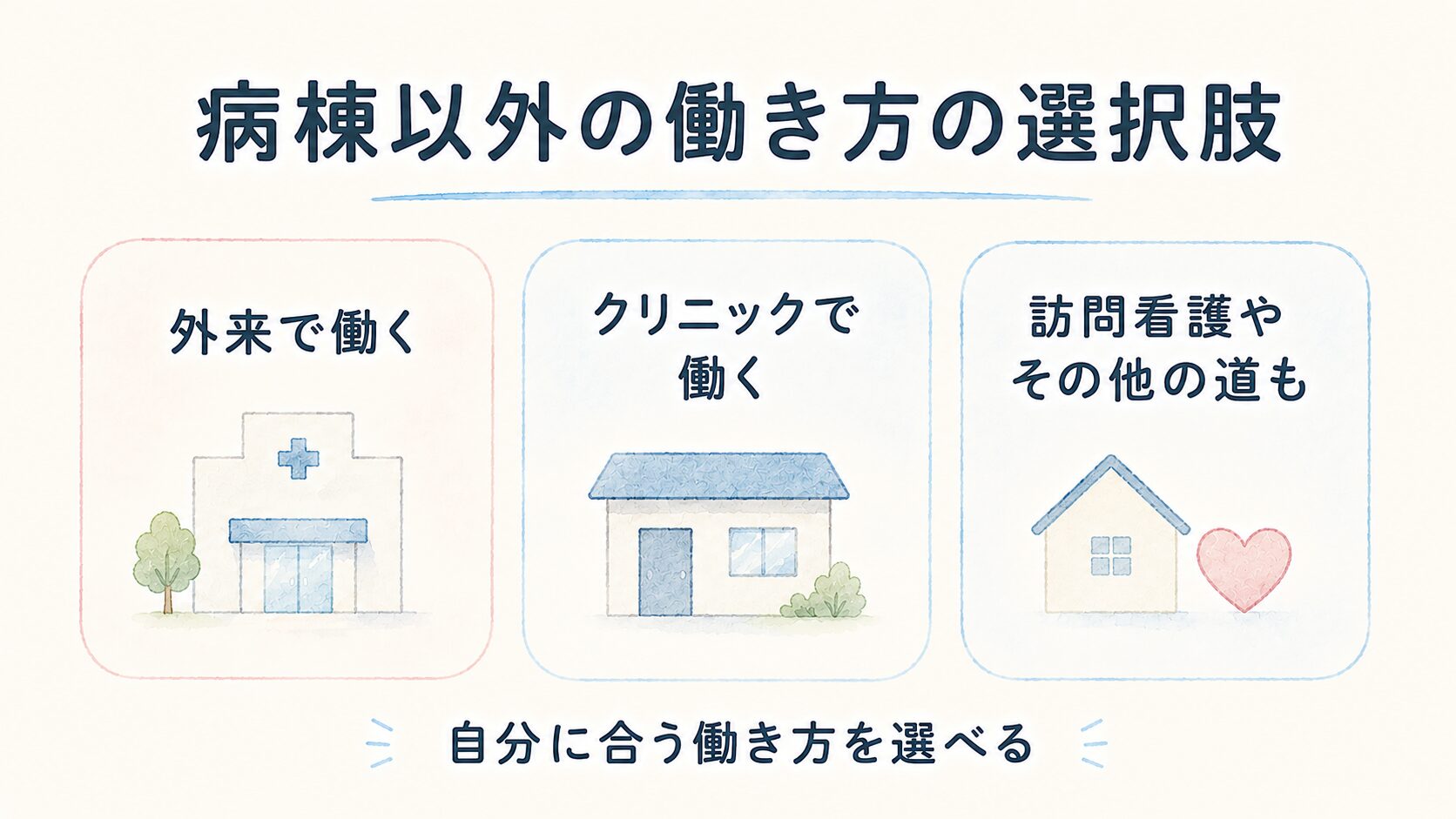 病棟以外で働きたい看護師に向けたクリニック・外来・健診・訪問看護・施設看護師の選択肢
