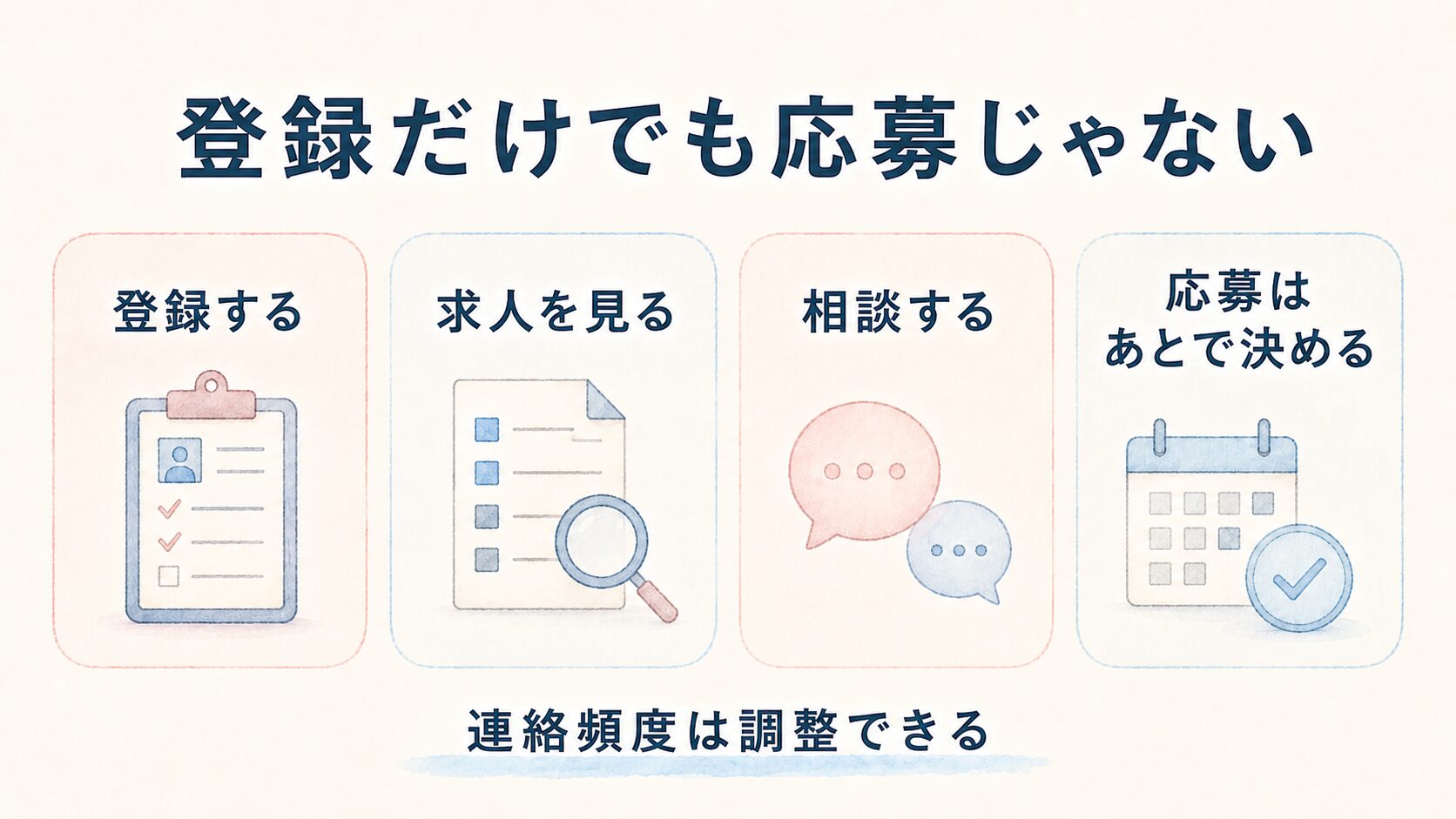 看看護師転職サイトを登録だけで使う時の考え方、登録後の流れ、注意点、求人を見る前に整理しておきたいことをまとめます。</p>
<!-- /wp:paragraph護師転職サイトは登録だけでも大丈夫か不安な人向けに求人を見るだけで考える流れを示した図解