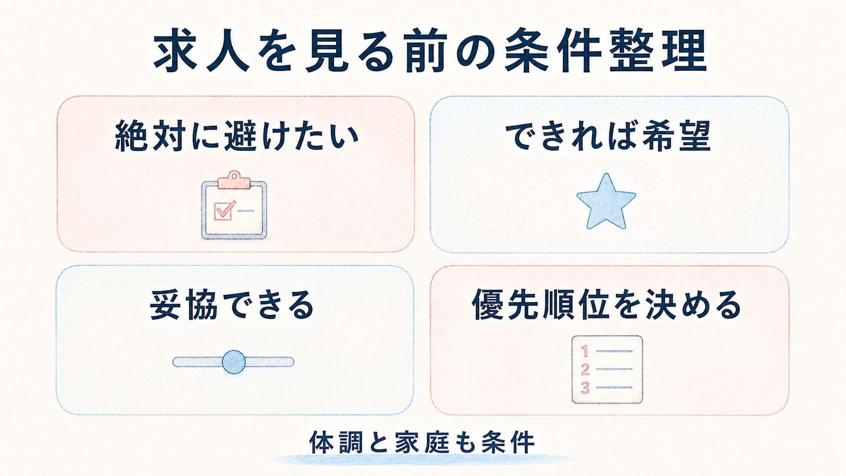 看護師が求人を見る前に夜勤・収入・通勤・家庭・職場環境を整理する図解