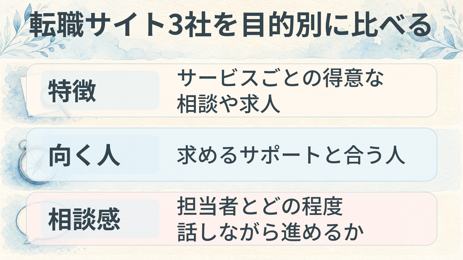転職サイト3社を特徴・向く人・相談の進め方で比べる図解
