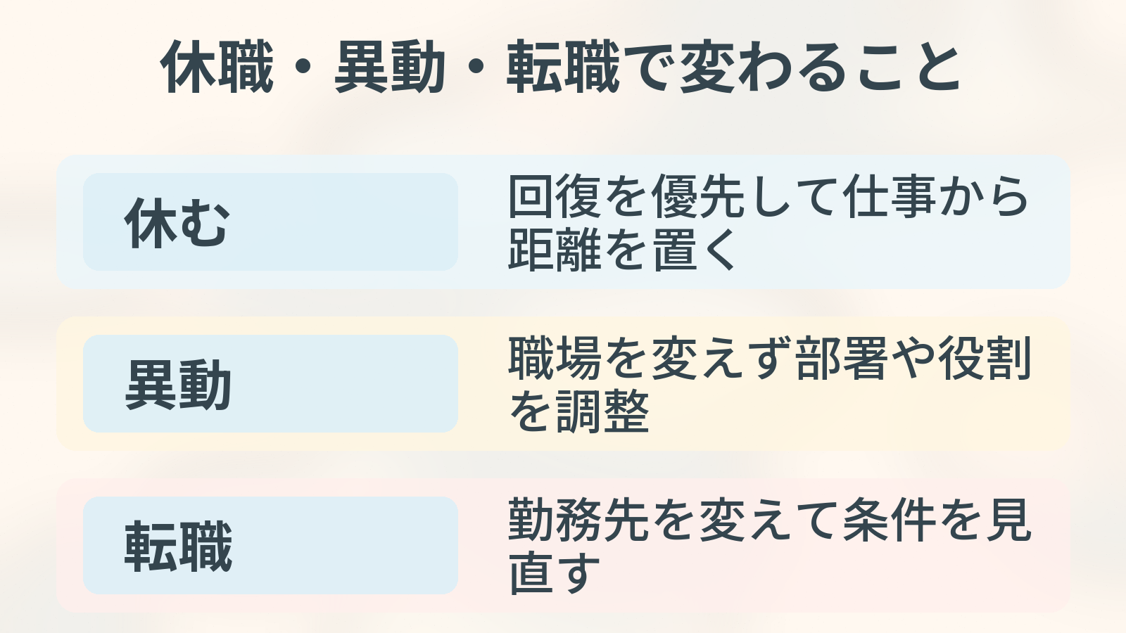 休職・異動・転職で変わることを整理した図解。