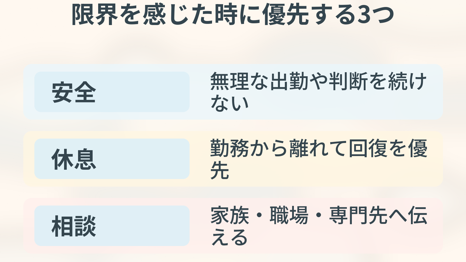 限界サインを身体・気持ち・勤務で見る。身体、気持ち、勤務の観点を整理した図解。