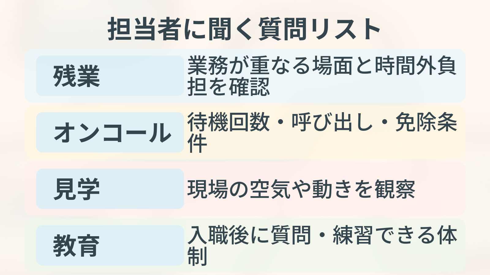 担当者に聞く質問リスト。残業、オンコール、見学、教育を整理した図解。