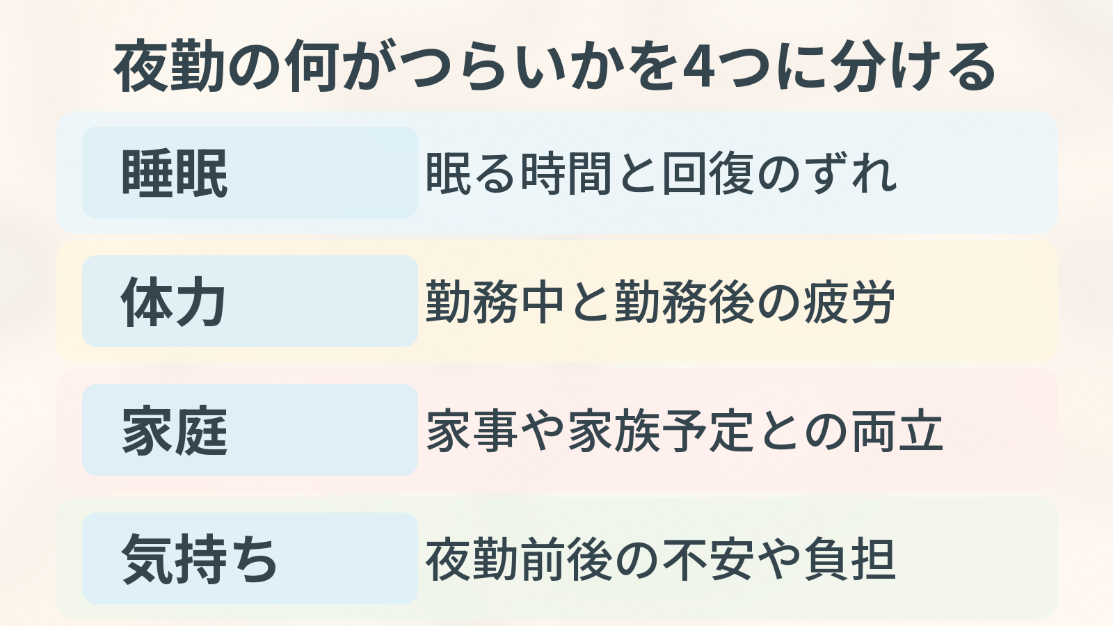 夜勤のつらさを睡眠・体力・家庭・気持ちに分ける図解。
