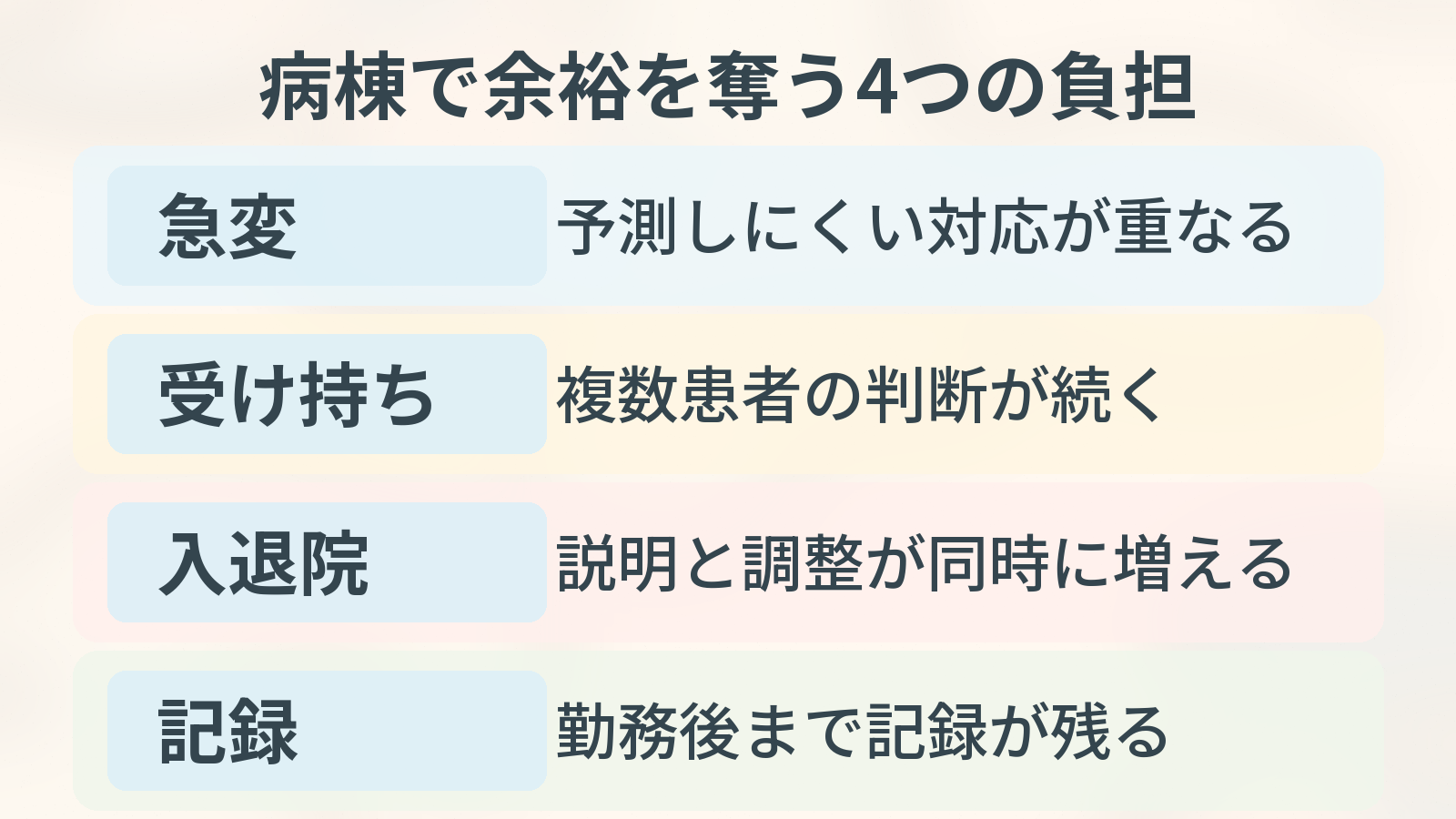 病棟で余裕を奪う急変・受け持ち・入退院・記録の負担を整理した図解。