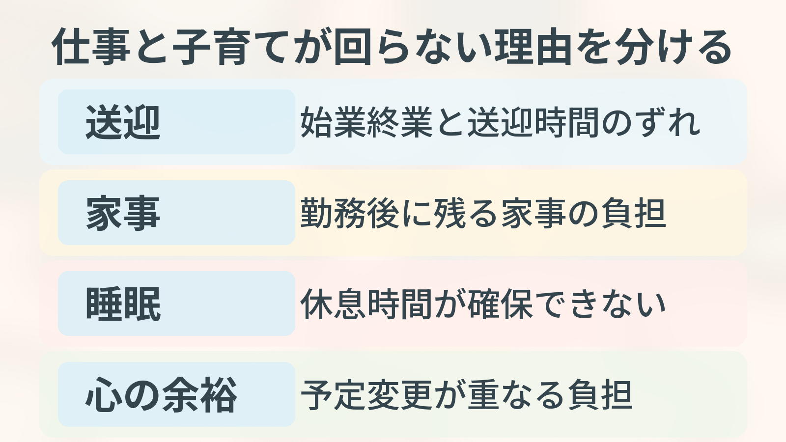仕事と子育てが回らない理由を送迎・家事・睡眠・心の余裕に分ける図解。