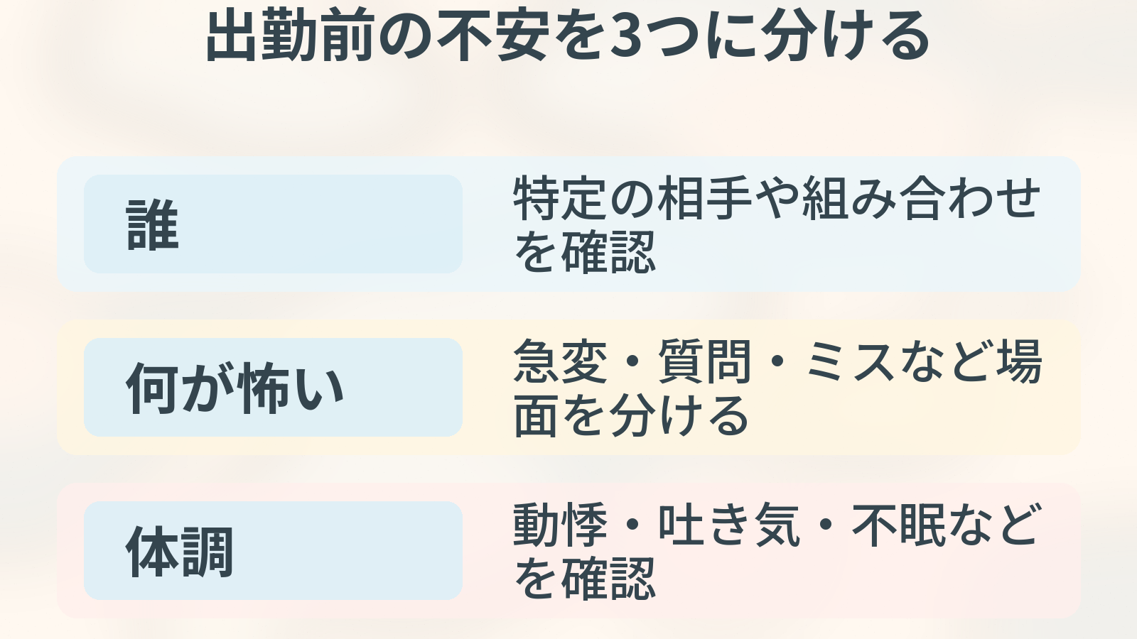 出勤前の不安を3つに分ける。誰、何が怖い、体調の観点を整理した図解。