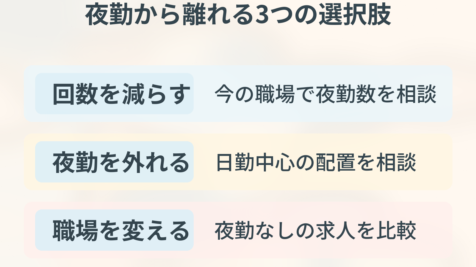 夜勤から離れる3つの選択肢。減らす、夜勤なし、病棟以外の観点を整理した図解。