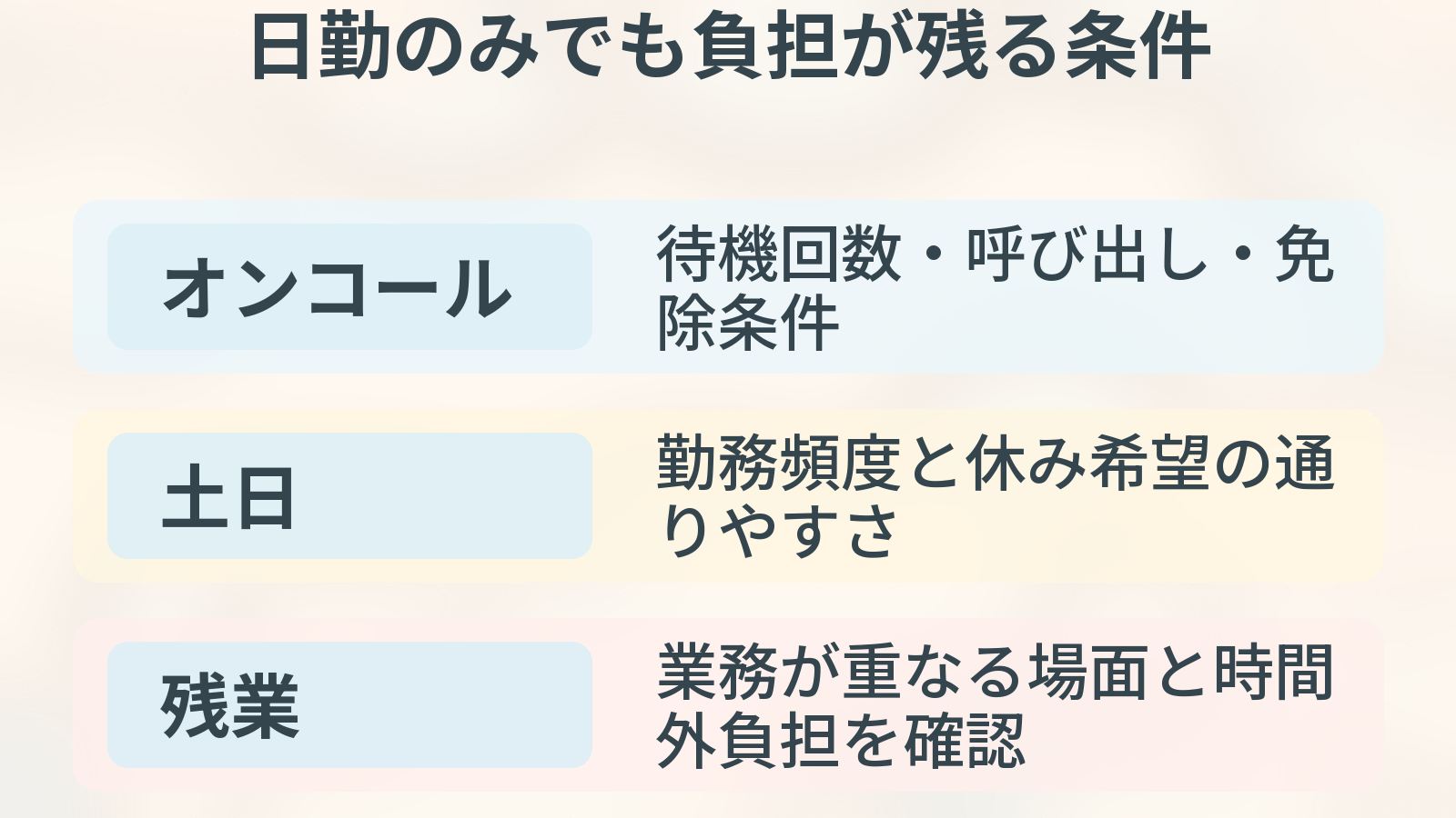 日勤のみでも負担が残る条件。オンコール、土日、残業の観点を整理した図解。