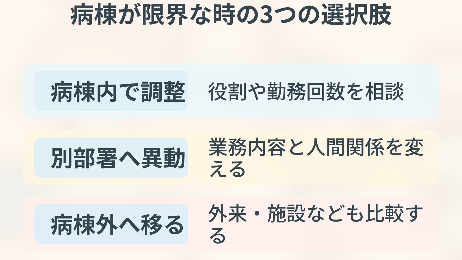 病棟が限界な時の3つの選択肢。調整、部署変更、病棟外の観点を整理した図解。