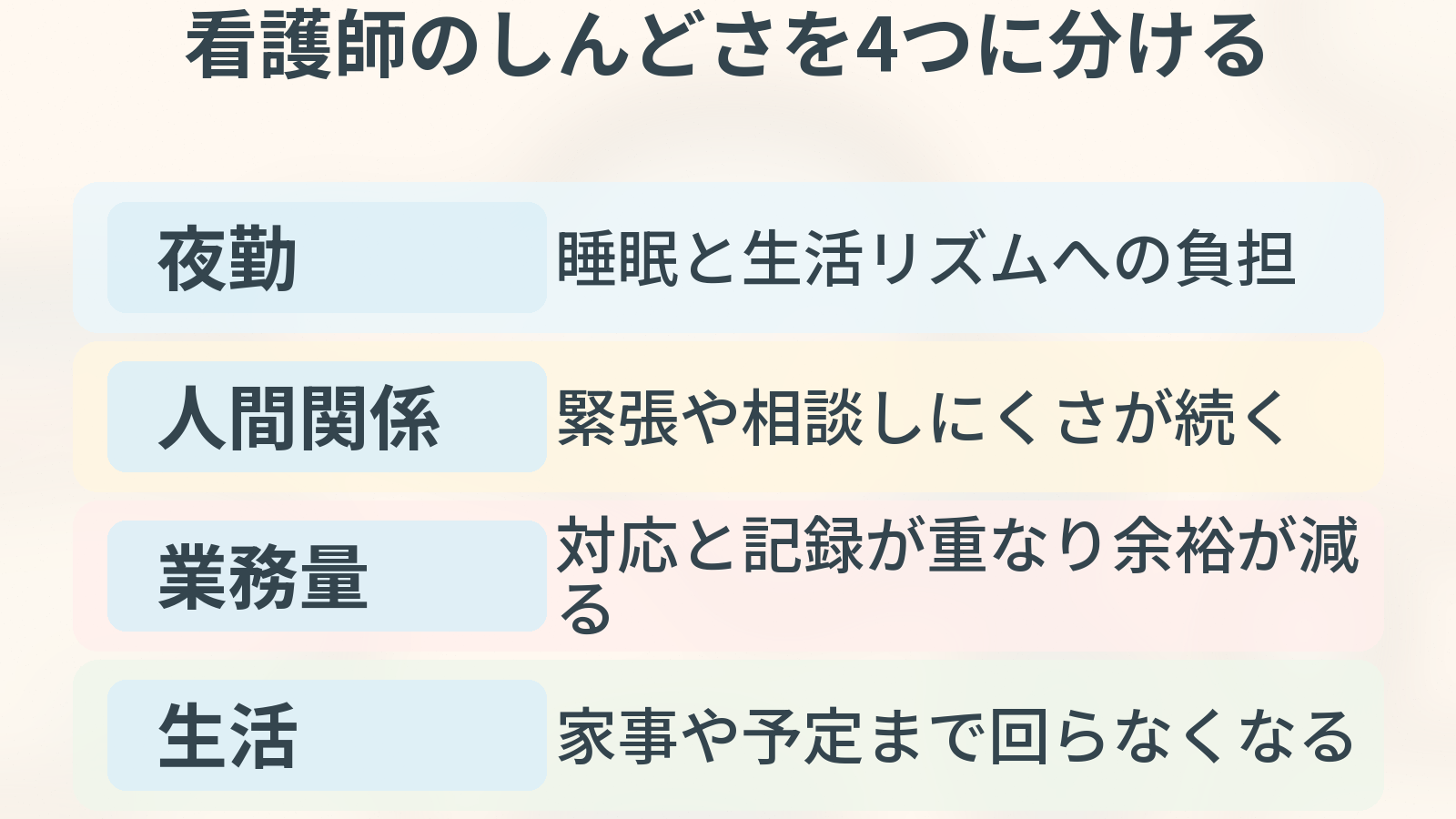 看護師のしんどさを4つに分ける。夜勤、人間関係、業務量、生活の観点を整理した図解。