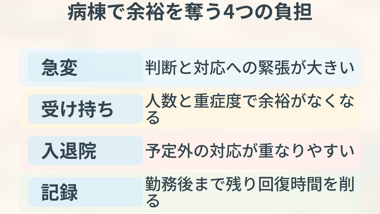 病棟で余裕を奪う4つの負担。急変、受け持ち、入退院、記録の観点を整理した図解。