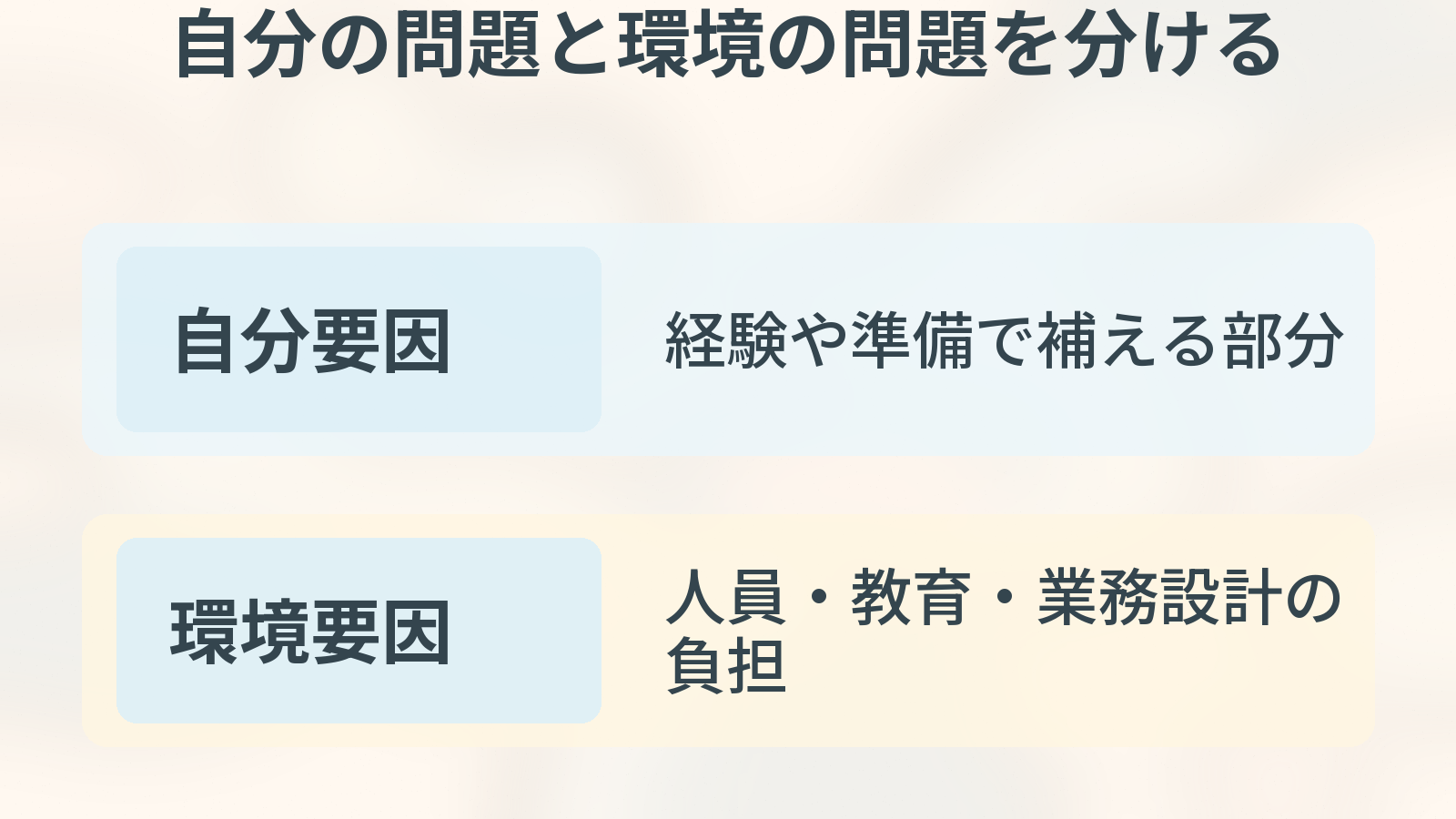 自分の問題と環境の問題を分ける。自分要因、環境要因の観点を整理した図解。