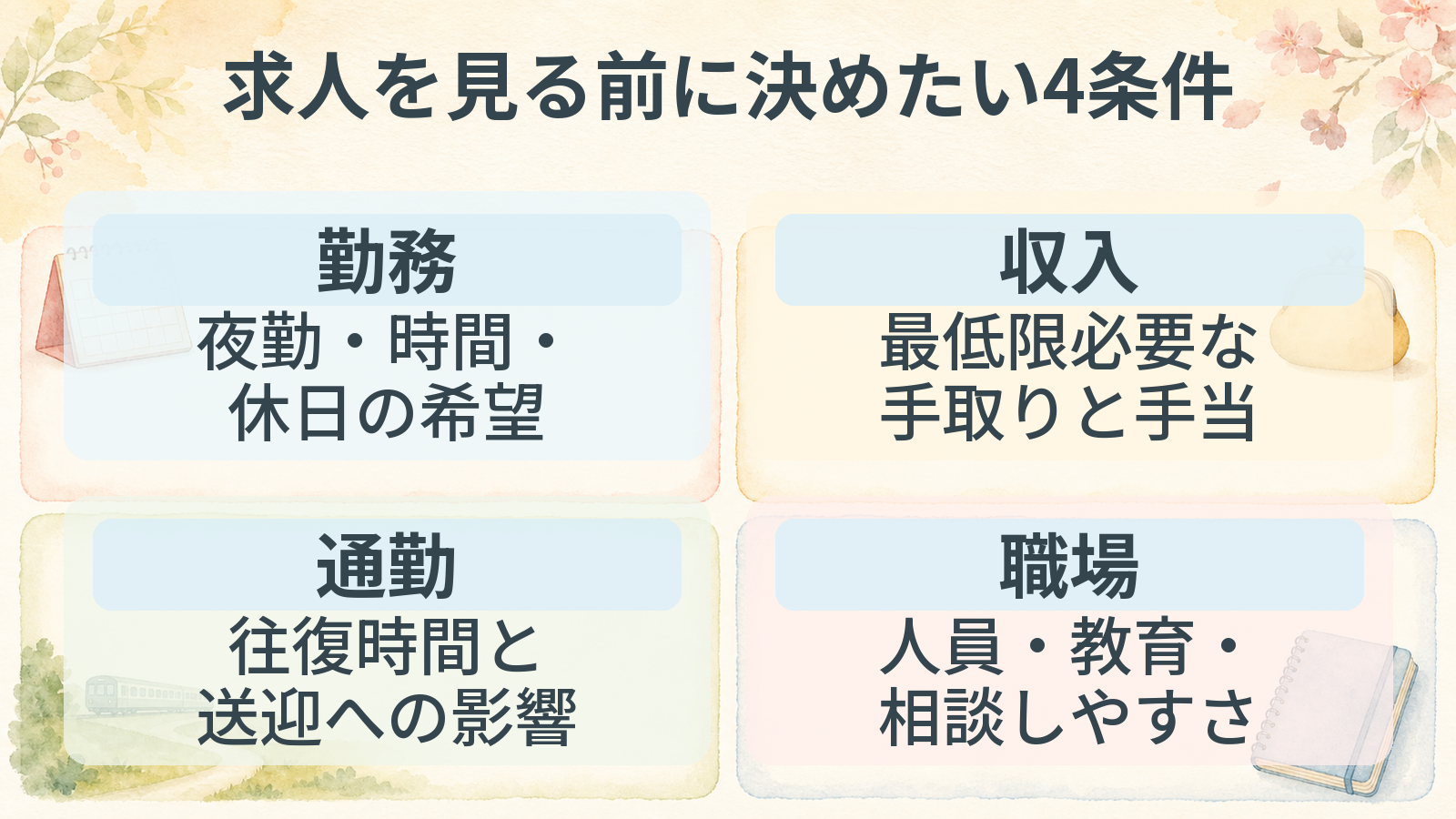 求人を見る前に決めたい4条件。勤務、収入、通勤、職場の観点を整理した図解。