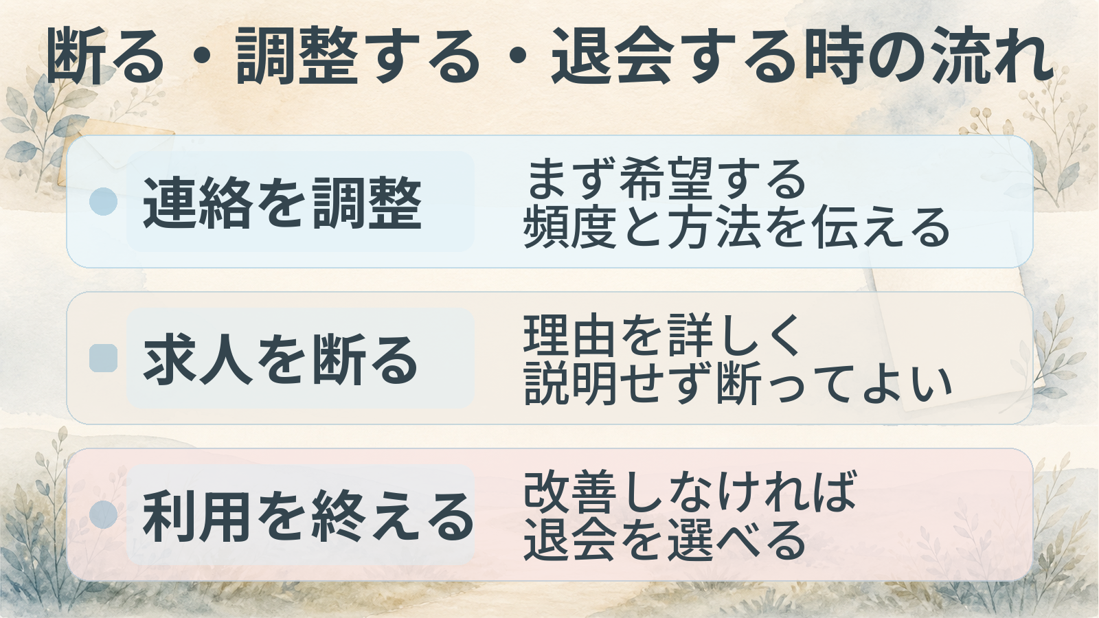 連絡の調整・求人を断る・利用を終える時の流れを整理した図解