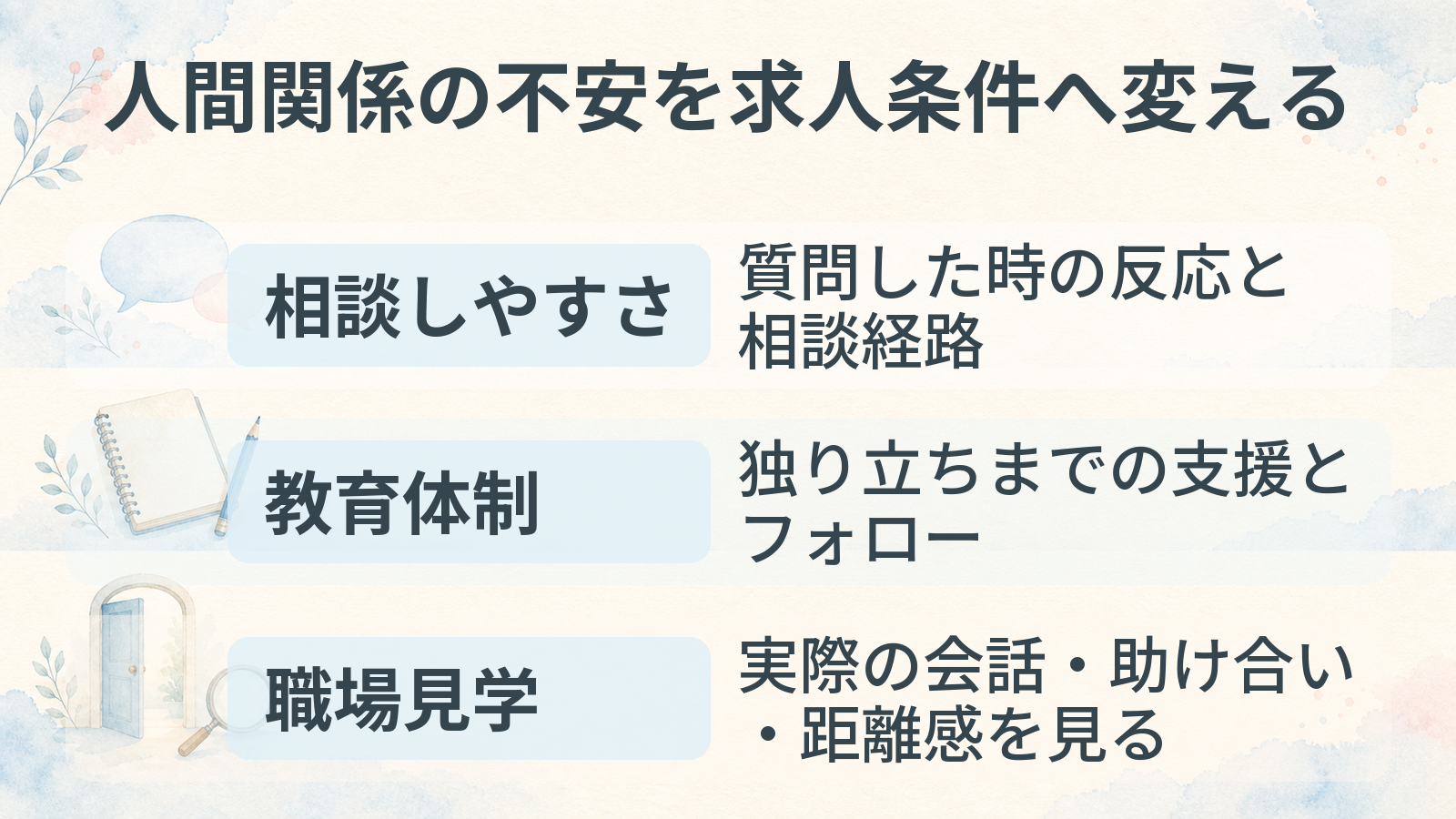 人間関係の不安を相談しやすさ・教育体制・職場見学の条件へ変える図解