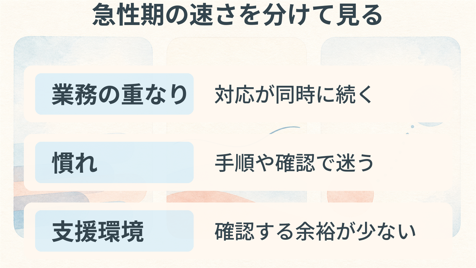 急性期のスピードについていけない感覚を、業務の重なり、慣れ、支援環境の三つに分けて整理する図解